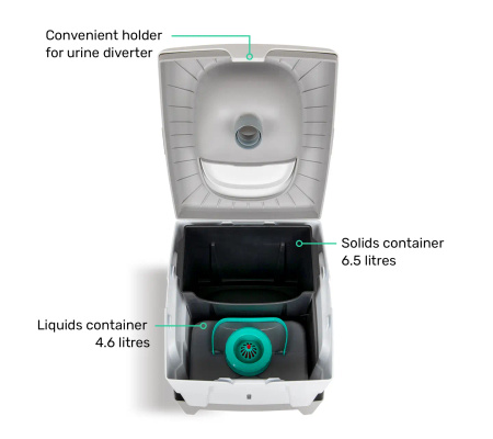 TROBOLO WandaGO - Portable Separating Toilet for Campervans