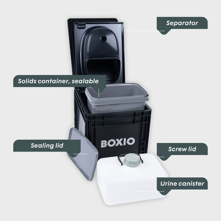 BOXIO TOILET PLUS - Eurobox separating toilet with starter set
